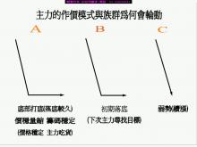 主力是如何炒作股票及坑殺散戶？(1)(按此觀看影音教學)