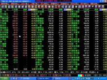 股票指標教學-主力動量(1010801)