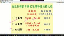 台指期當沖您的軟體碰到盤整盤就掛了嗎? 【天地軌道】唯一盤整盤&趨勢盤均可操作的期貨看盤軟體，模擬2月2日至3日盤中操作影音教學。(1060203)