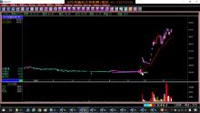 【股票教學】底部有主力大戶鎖碼的股票才會飆，近日主力進場股實例印證教學。(1081114)