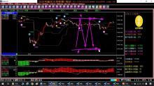 【台指期貨當沖】法拉利期貨軟體，天地軌道2分與3分指標的差異，2月7日至10日比較，模擬盤中教學。(1090210)