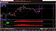 1090814-盤整盤台指期貨當沖一星期又大賺500點(收盤價計算)，您的軟體為什麼還是大賠?8月10日至14日期貨教學。