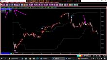 操作期權或台指期貨波段，教您空最高買最低的方法，台指期貨【天地波段指標】。(1090921)