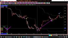 操作期貨選擇權或台指期貨波段，教您空最高買最低賺最多的方法EP.2，台指期貨【天地波段指標】。(1090930)