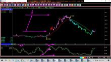 股市創新高你還是賠錢嗎?因為你錯用KD或MACD?觀念對了小資族也可以變大戶股票教學。(1091229)