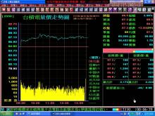 (7)個股的量價走勢圖介紹(340)-(1011029)