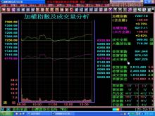(8)大盤與期貨的量價走勢圖介紹(340)-(1011108)
